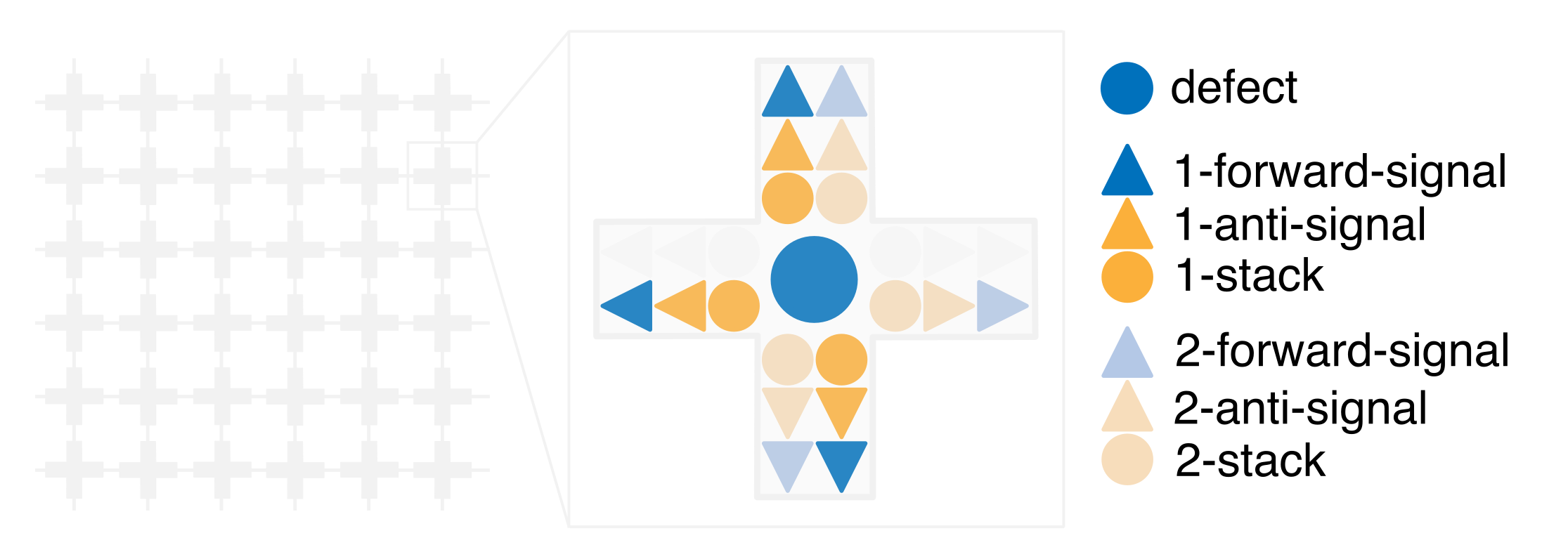 Schematic of 2D signal-rule decoder